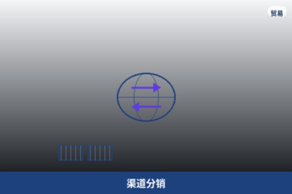 渠道分销